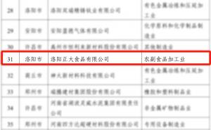 喜報(bào)！洛陽(yáng)正大榮獲省級(jí)榮譽(yù)！